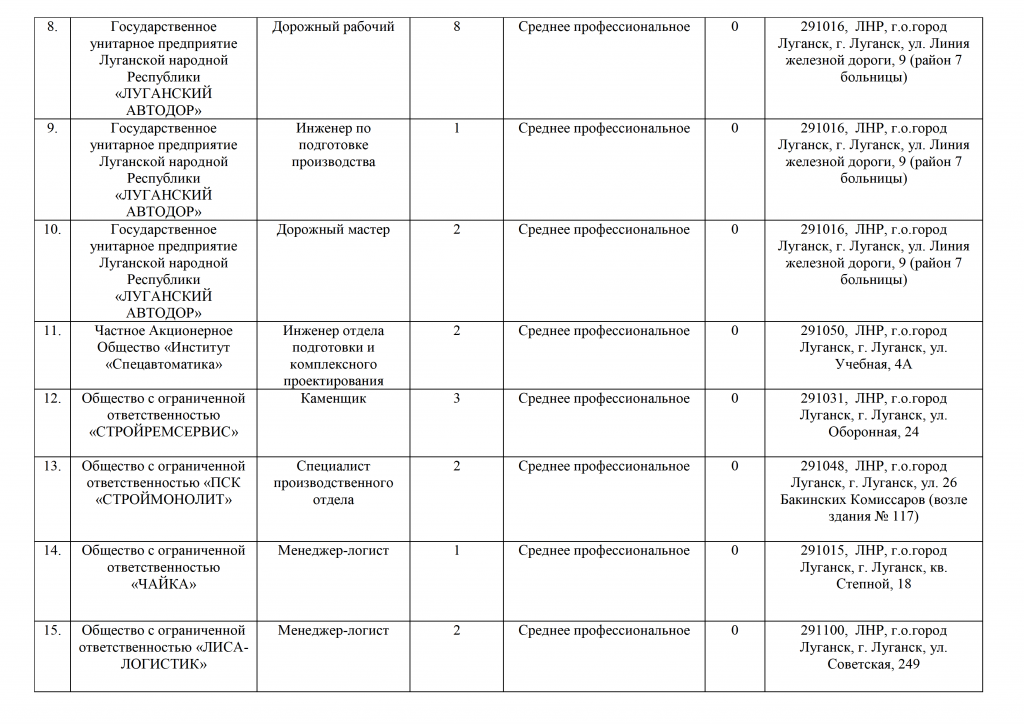 Банк вакансий 2025 - 0002