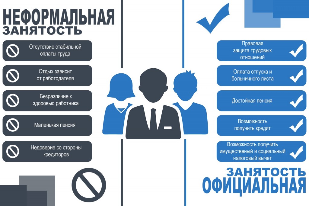 neformalnaya_zanyatost_0