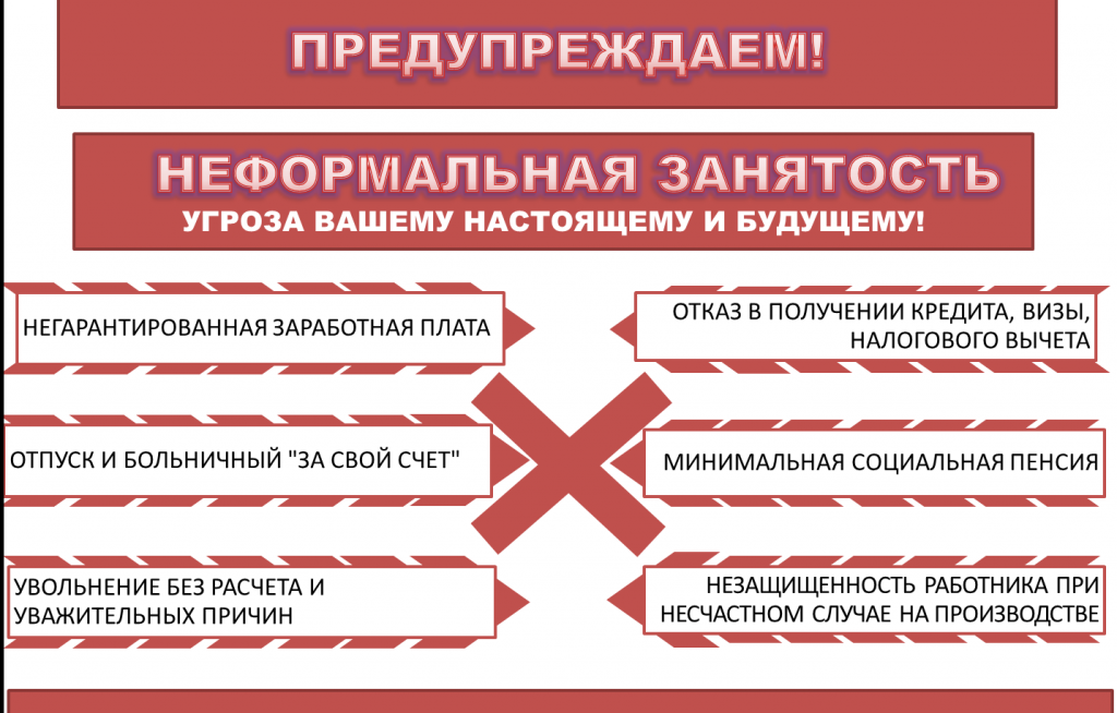 Приложение 1_Предупреждаем! неформальная занятость угроза вашему настоящему и будущему